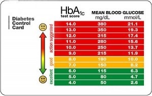 Diabetes1