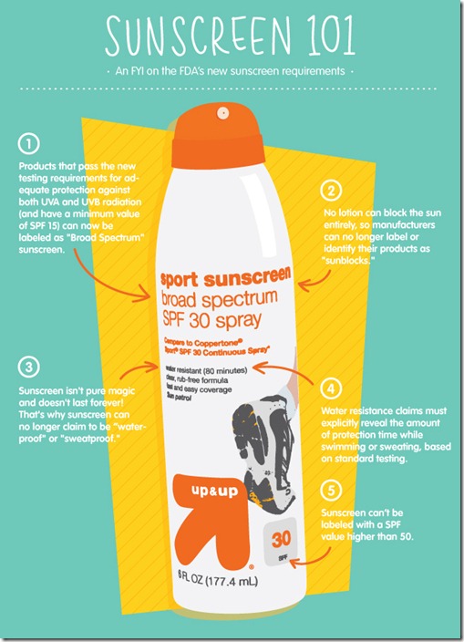 Sunscreen 101 FDA new regulations with sunscreens
