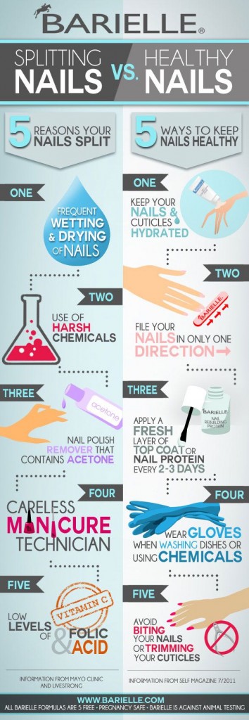 Barielle Split Nails vs healthy nails