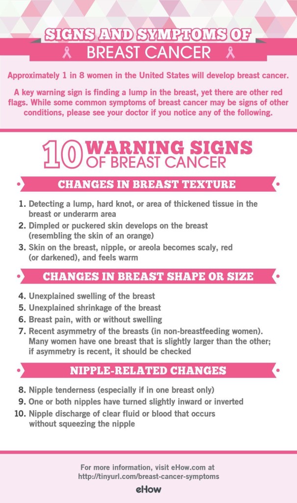 !0 Warning Signs of Breast Cancer Image credit: eHow.com