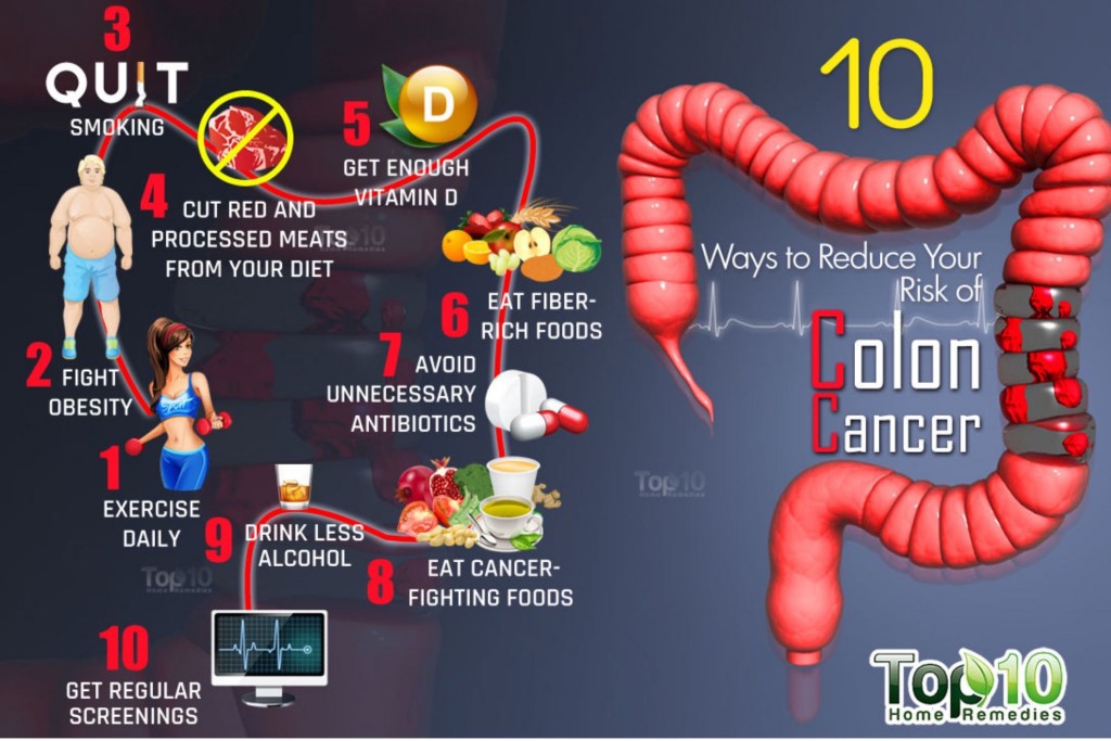 10 Ways to Reduce Your Risk of Colon Cancer. Image credit: Top 10 Home Remedies.
