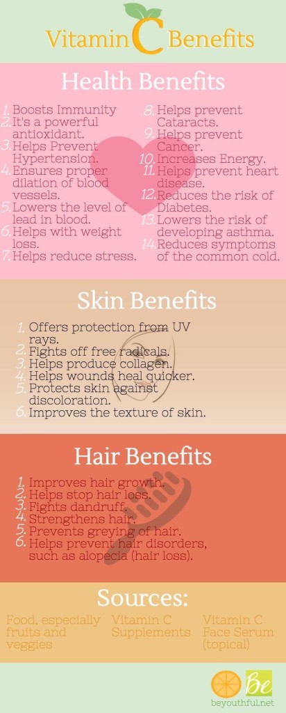 The benefits of Vitamin C. Image credit: BeYouthful.net