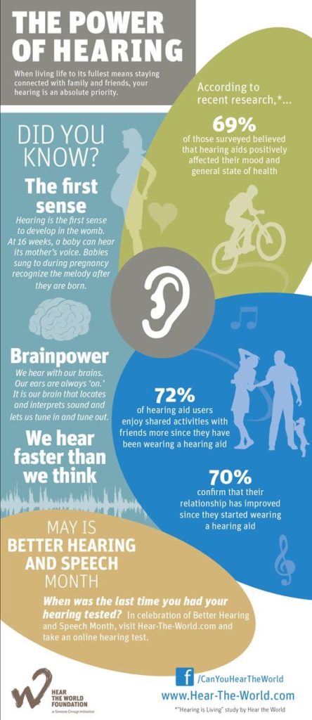 The Power of Hearing. Image credit: Hear the Real World Foundation