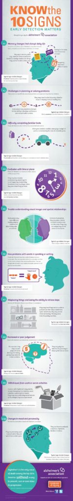 Top 10 Signs of Alzheimer's Disease. Image Credit: Alz.org