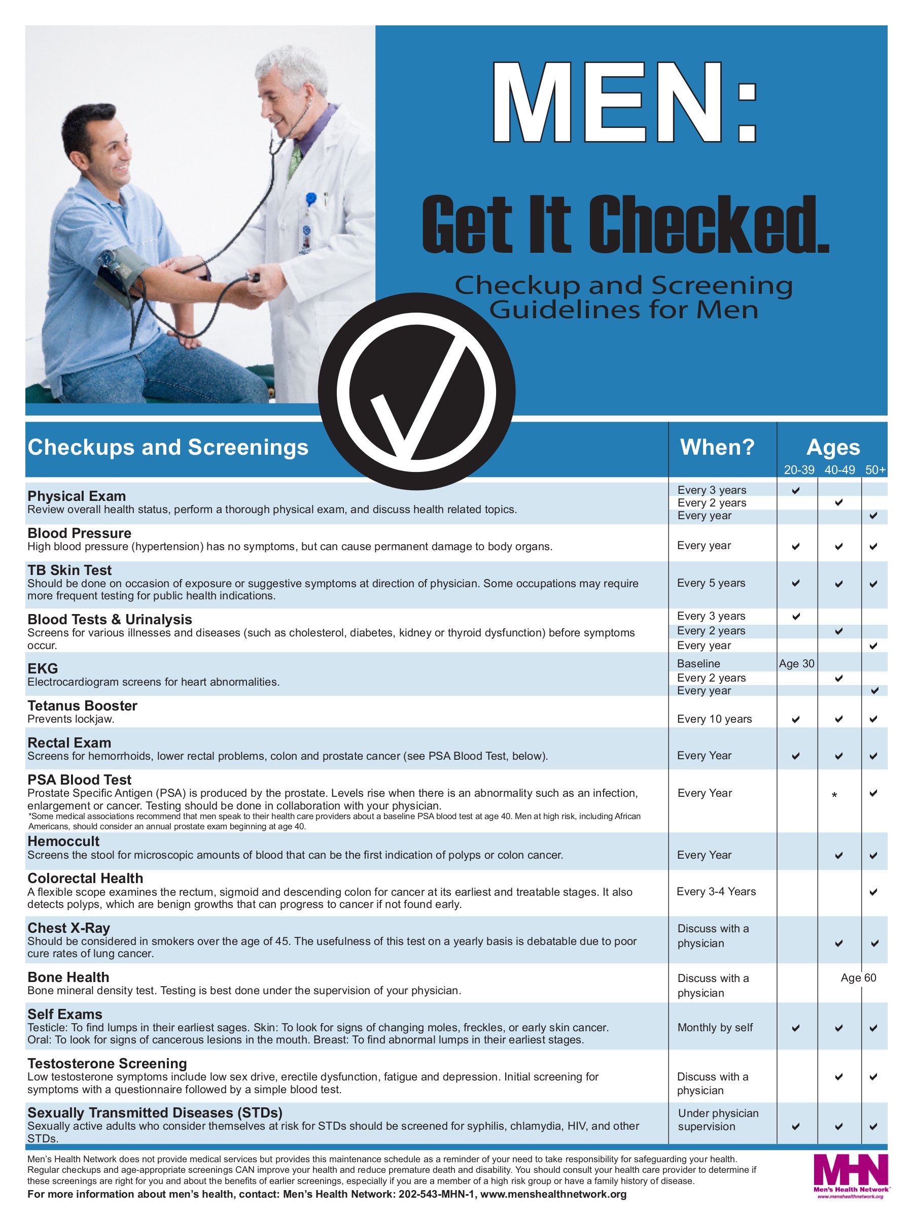 Bison Men: Get It Checked Checkup and Screening Guidelines for Men. Image credit: Men's Health Network