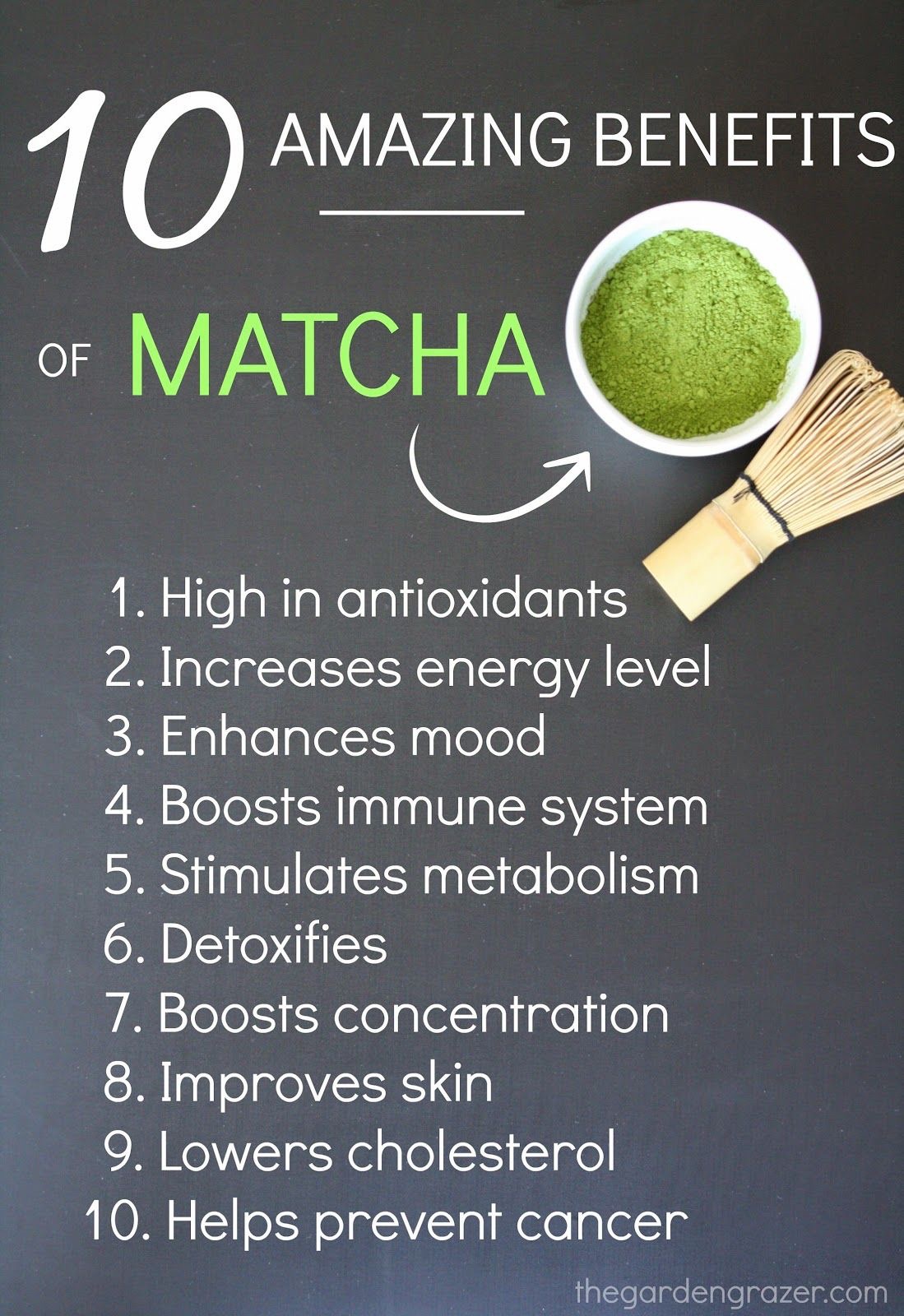 Green Zone. 10 Amazing Benefits of Matcha. Image credit: TheGardenGrazer.com