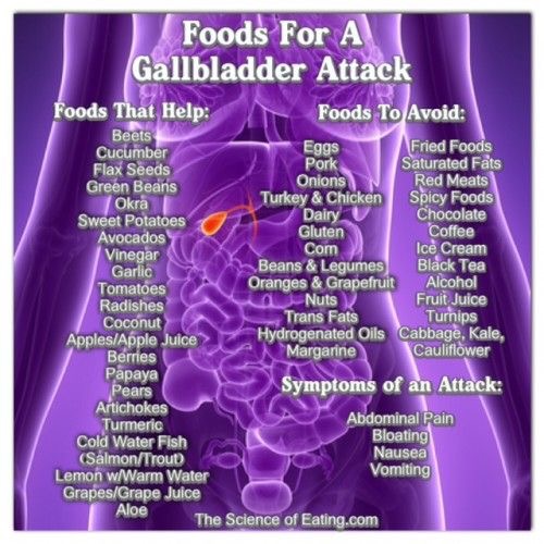 Foods For A GallBladderAttack by TheScienceofEatingcom