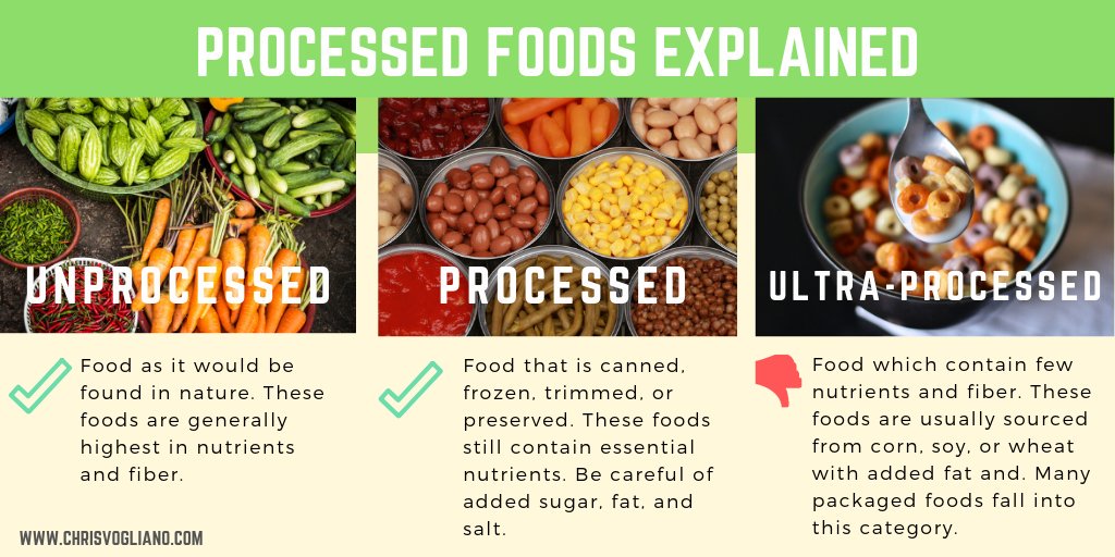 Processed Foods Explained by Chris Vogliano