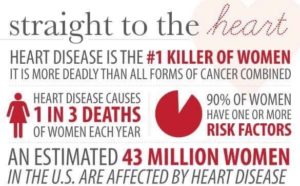 The Women's Book Infograph of Heart Disease in Women