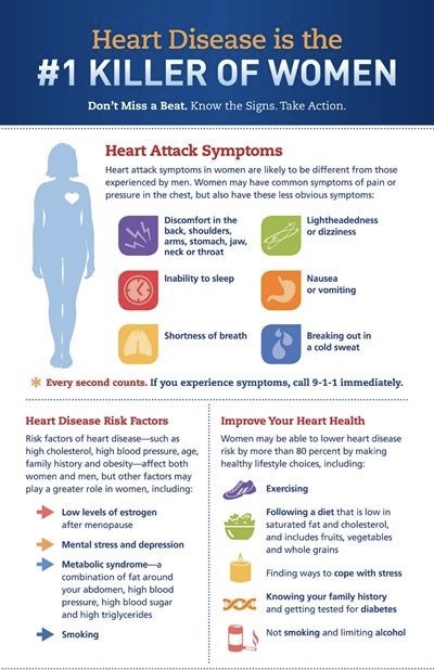 Risks of Heart Disease for Women